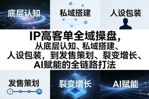 IP高客单全域操盘，从底层认知、私域搭建、人设包装，到发售策划、裂变增长、AI赋能的全链路打法
