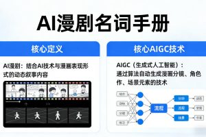 AI漫剧名词手册，分清AI漫剧核心定义，弄懂核心AIGC技术