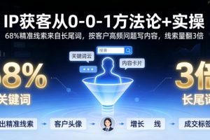 IP获客从0-1方法论+实操，68%精准线索来自长尾词，按客户高频问题写内容，线索量翻3倍